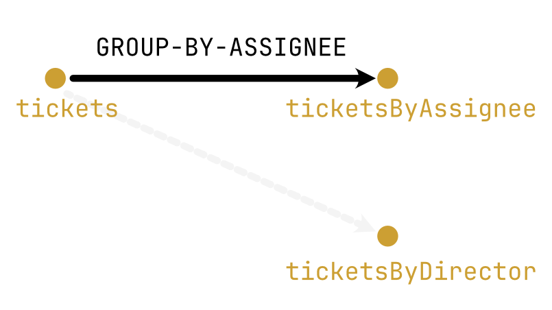 ticket_morphisms.png